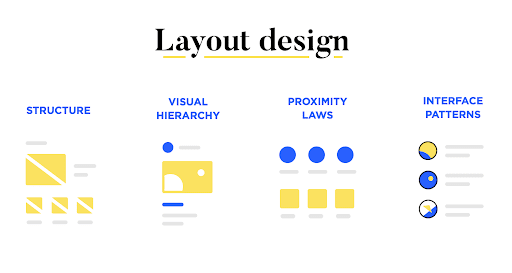 Layout design