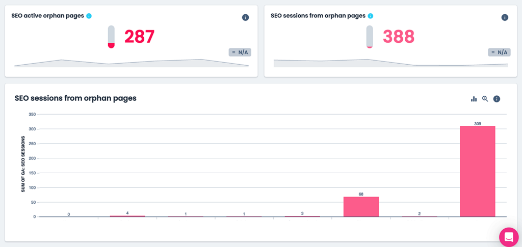 SEO Sessions Orphan Pages SEO active orphan pages