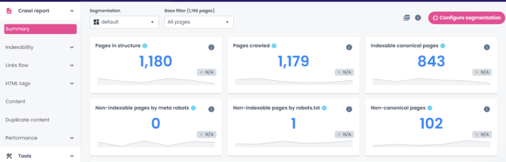Site Audit_Insights page