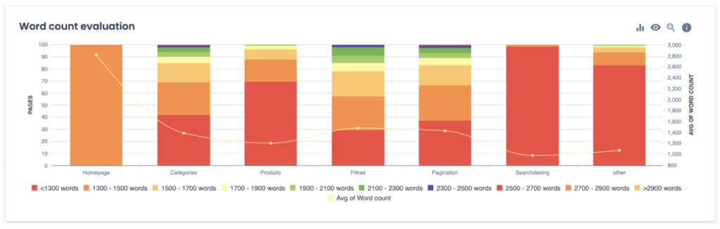 Site Audit_word count evaluation