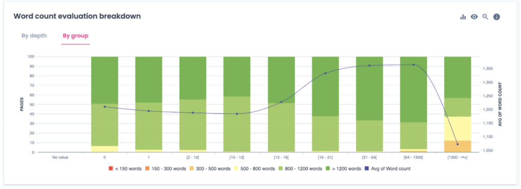 Site Audit_word count evaluation breakdown