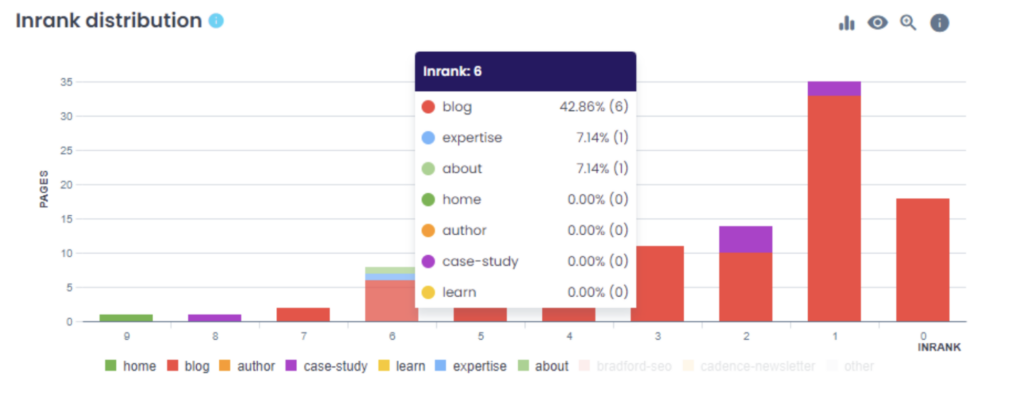 Inrank_Oncrawl