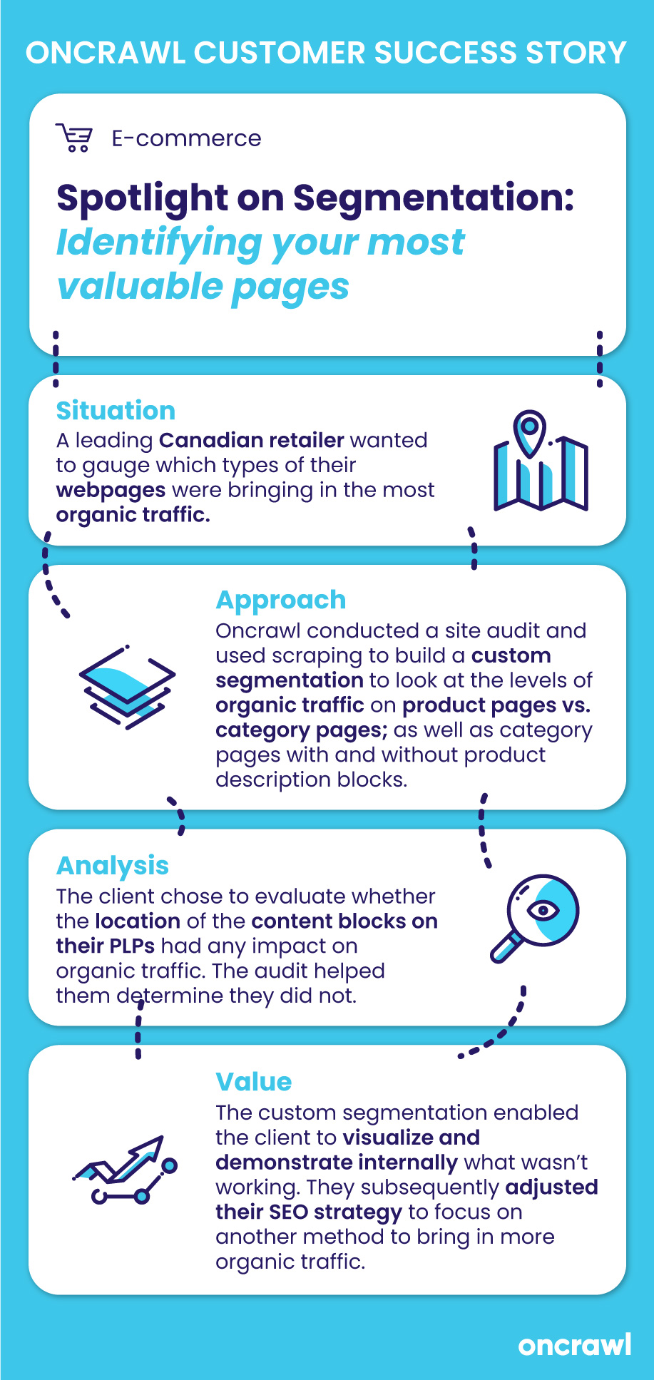 Spotlight on segmentation_Ecommerce