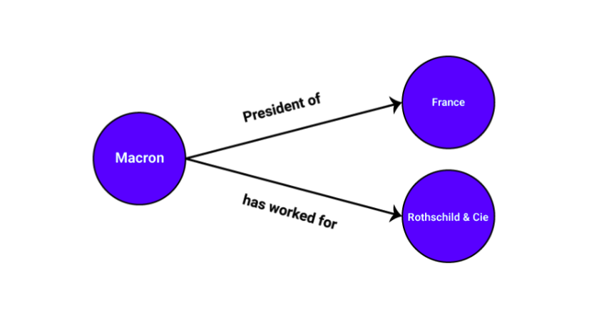 Triple - Macron President 2