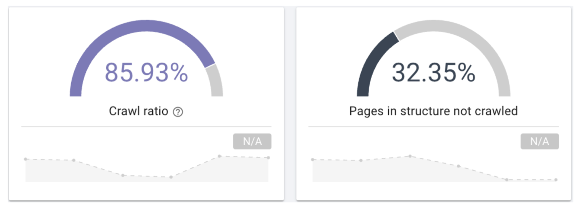 Oncrawl crawl efficiency Oncrawl crawl efficiency