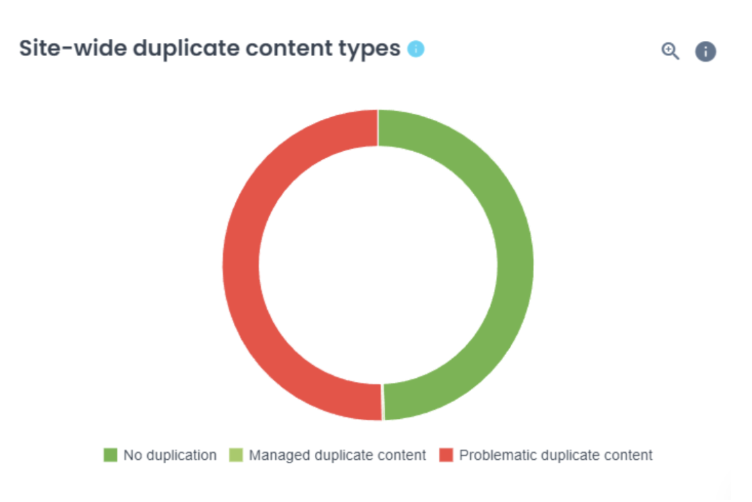 Site-wide duplicate content types