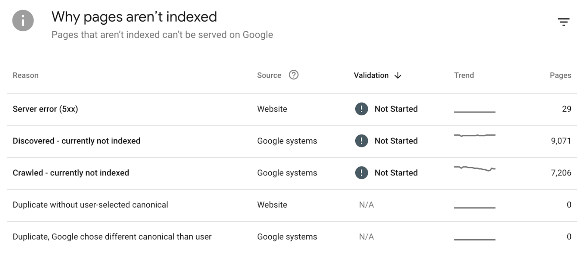 Why pages aren't indexed Why pages aren't indexed