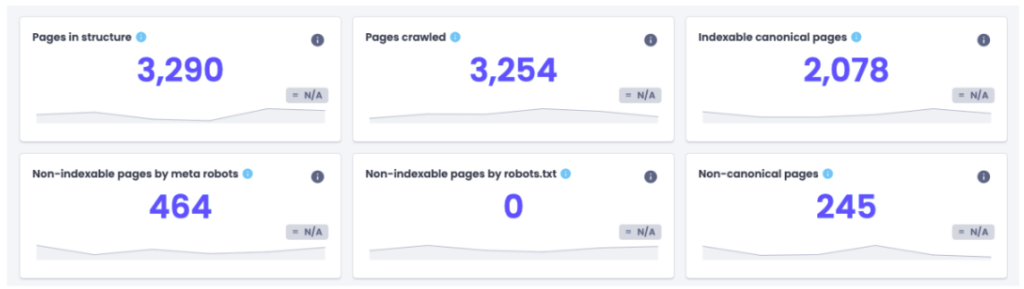 Oncrawl Pages in structure