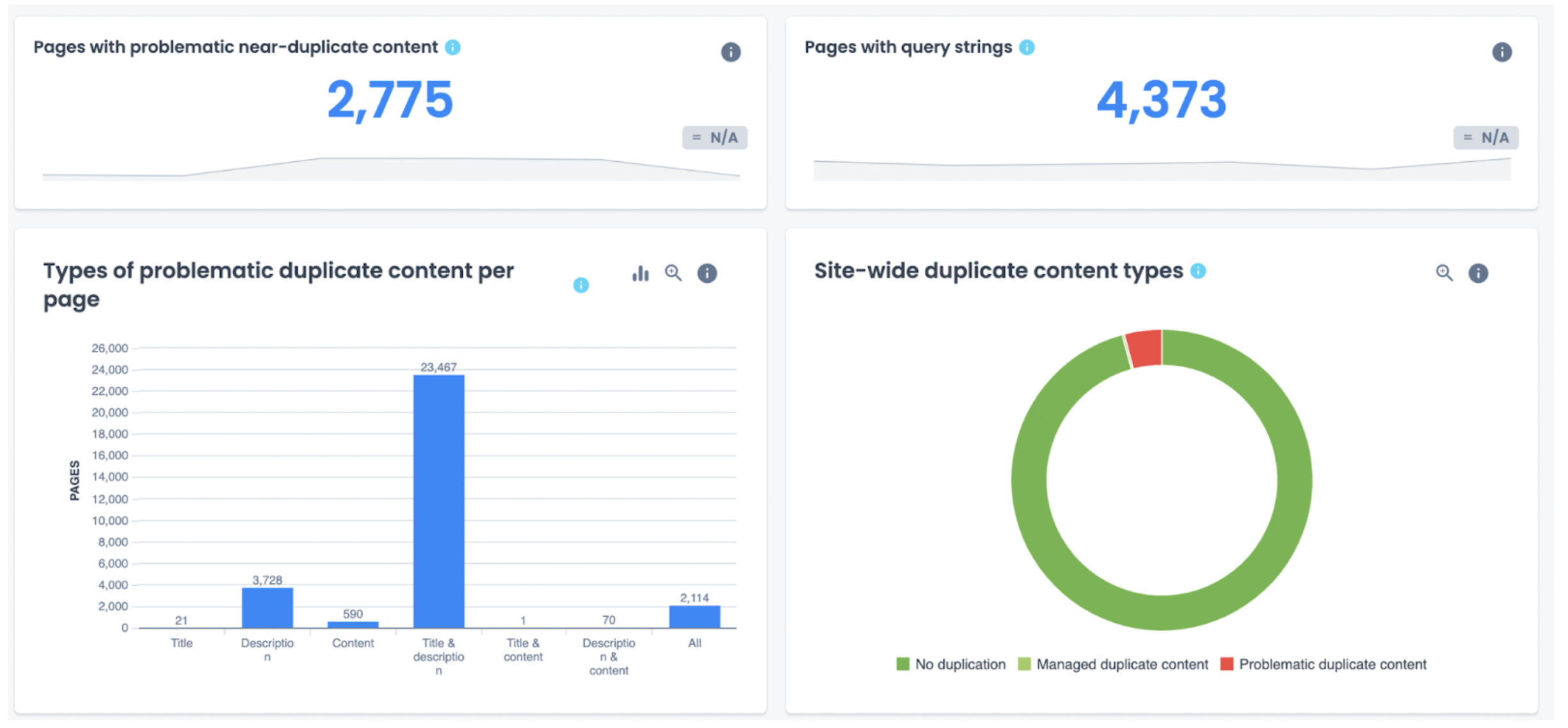 Oncrawl - duplicate content