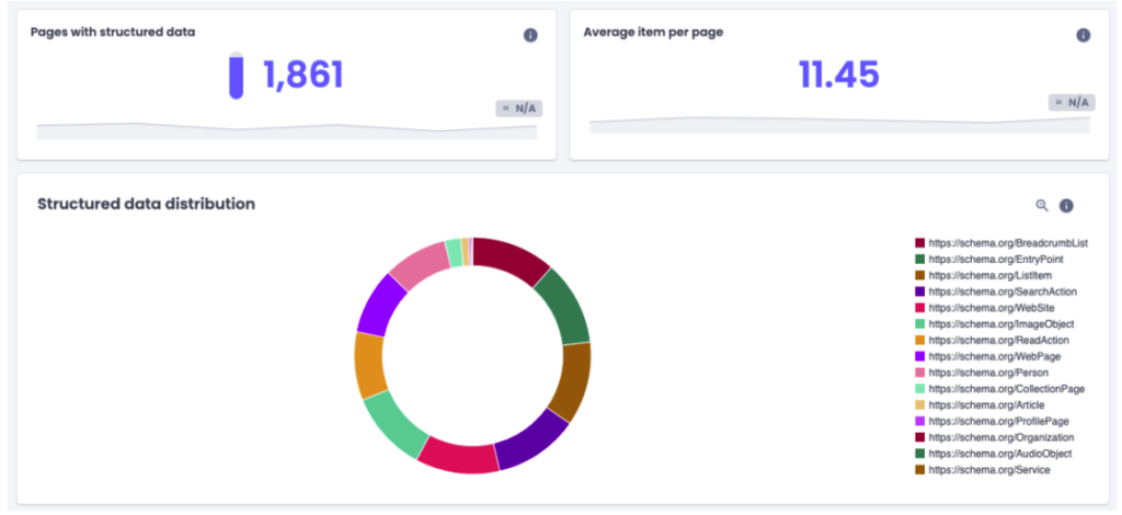 Tracking structured data