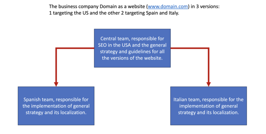 Intl business types_Said 1