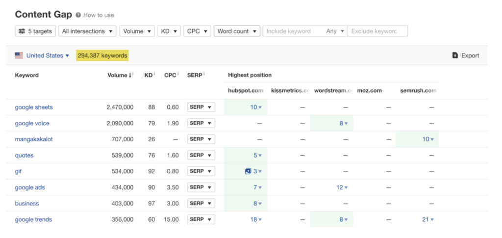 Content Gap_Ahrefs