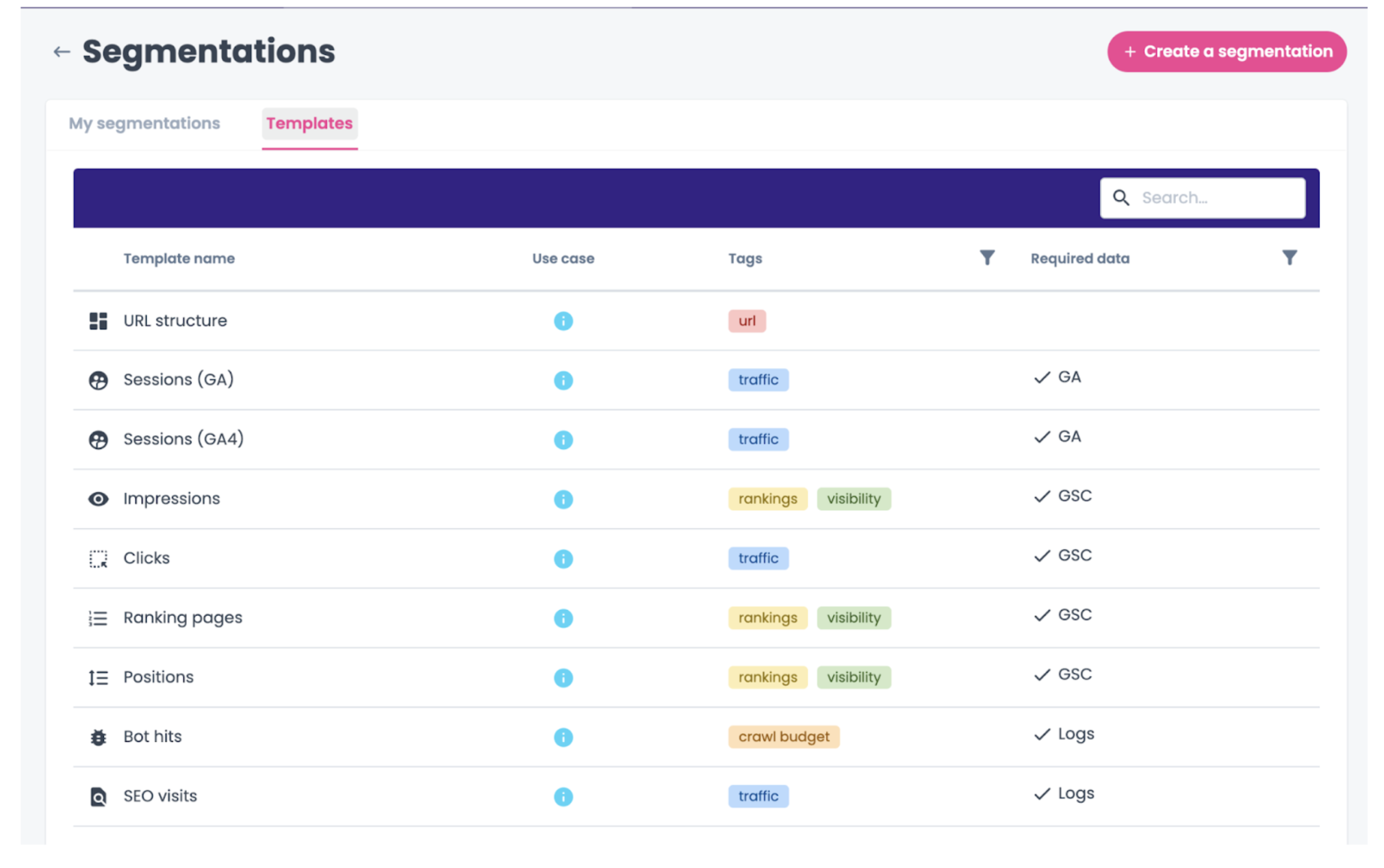 Oncrawl_Segmentations Oncrawl_Segmentations