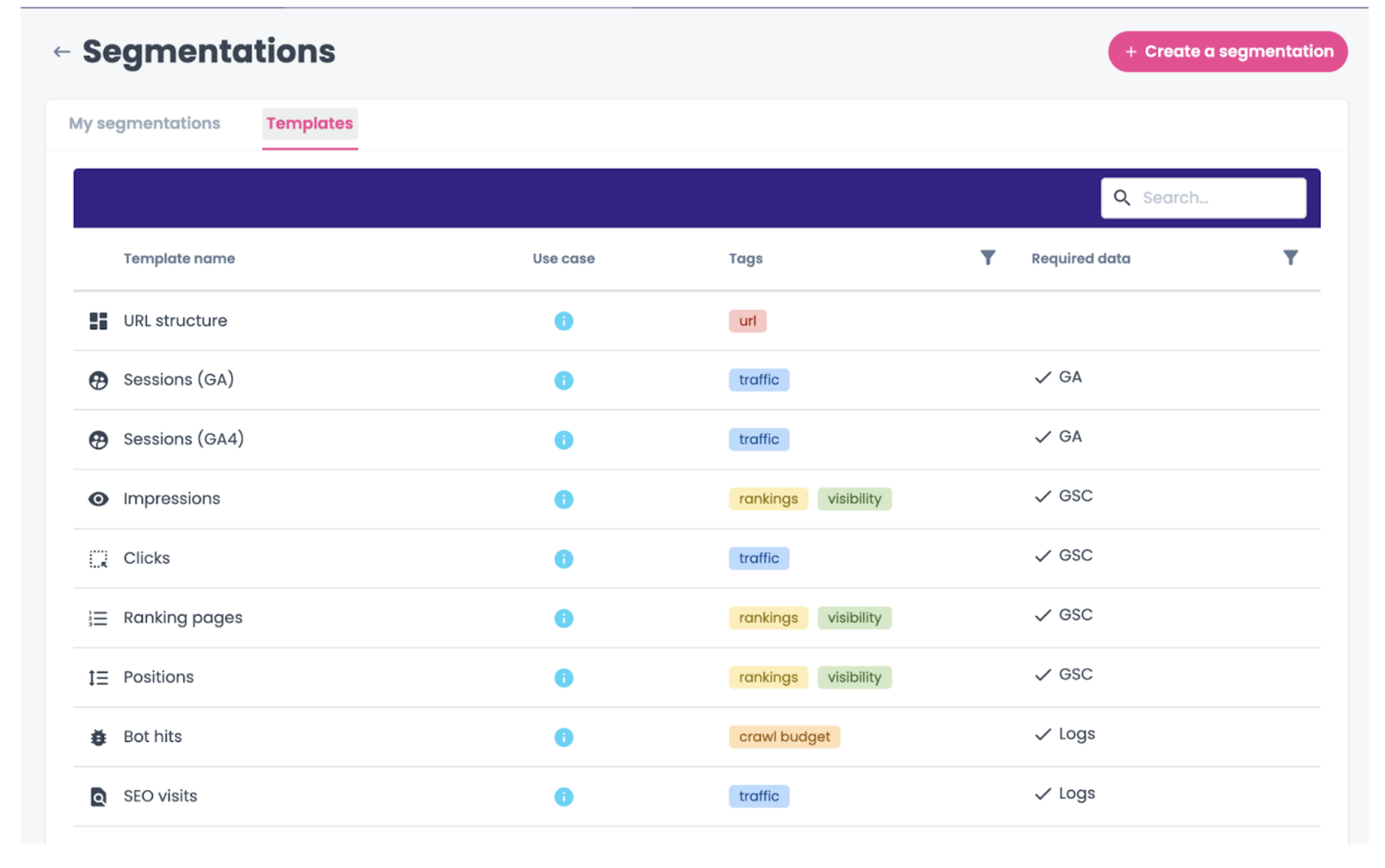 Oncrawl_Segmentations