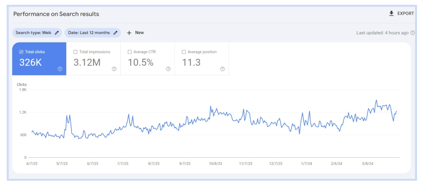 GSC search analytics GSC search analytics
