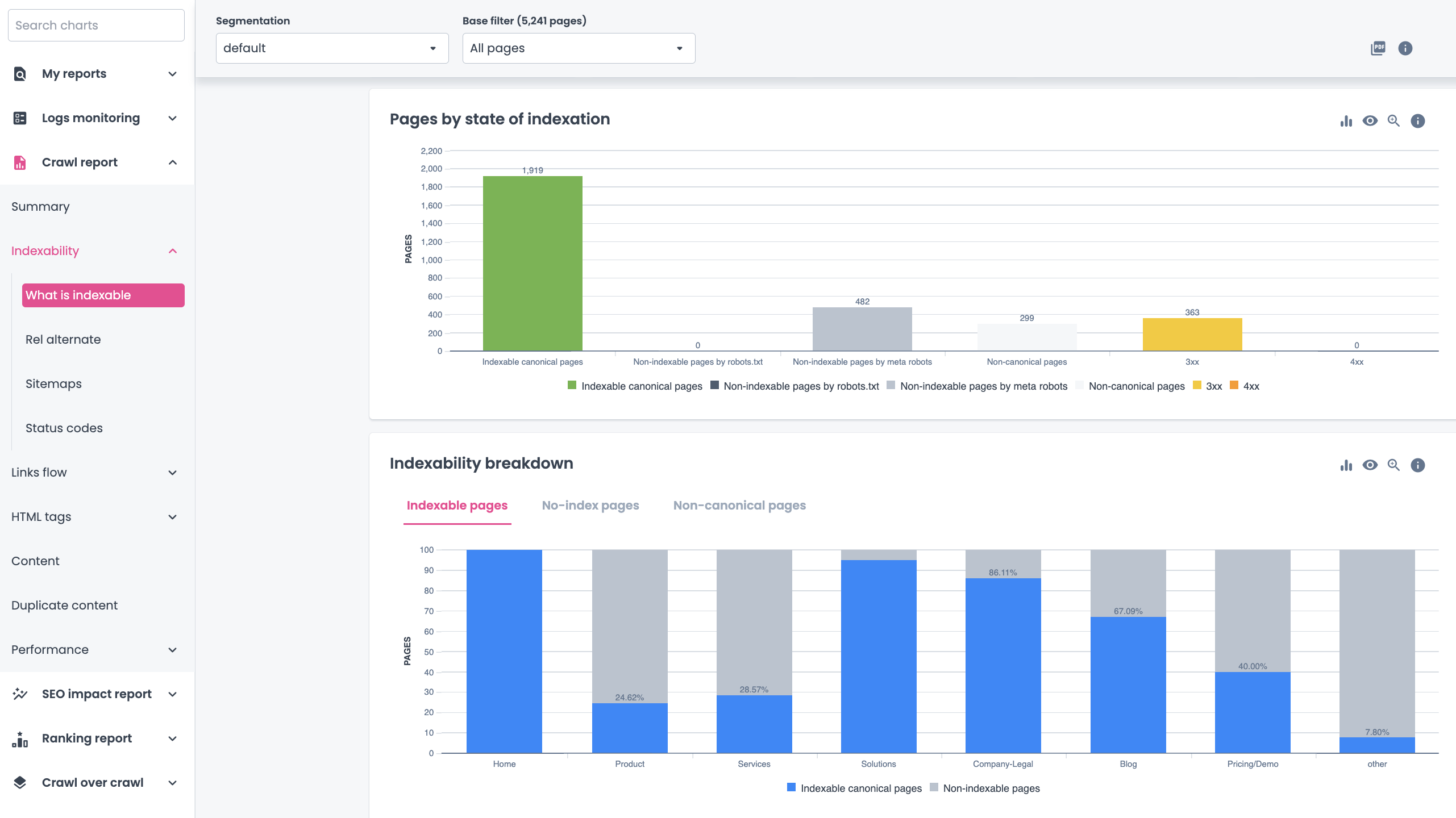 Oncrawl Indexability screenshot Oncrawl Indexability screenshot
