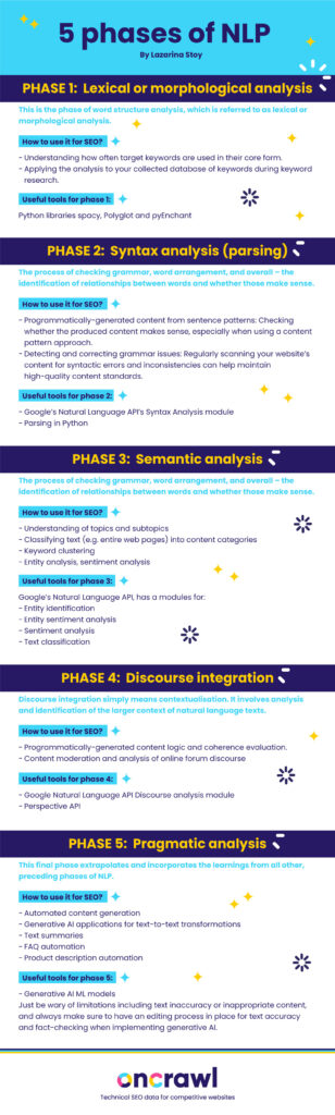 The 5 phases of NLP