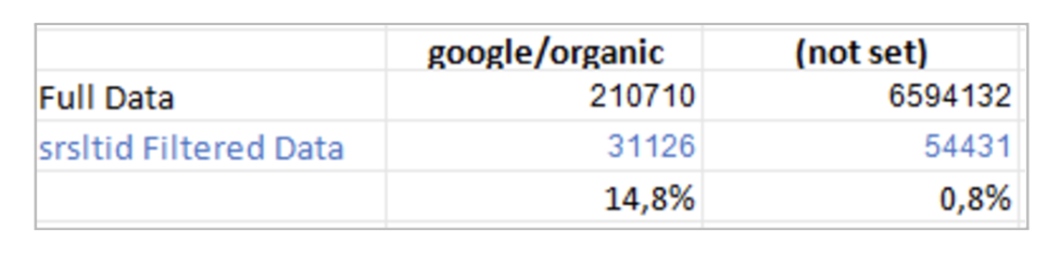 BigQuery srsltid Filter