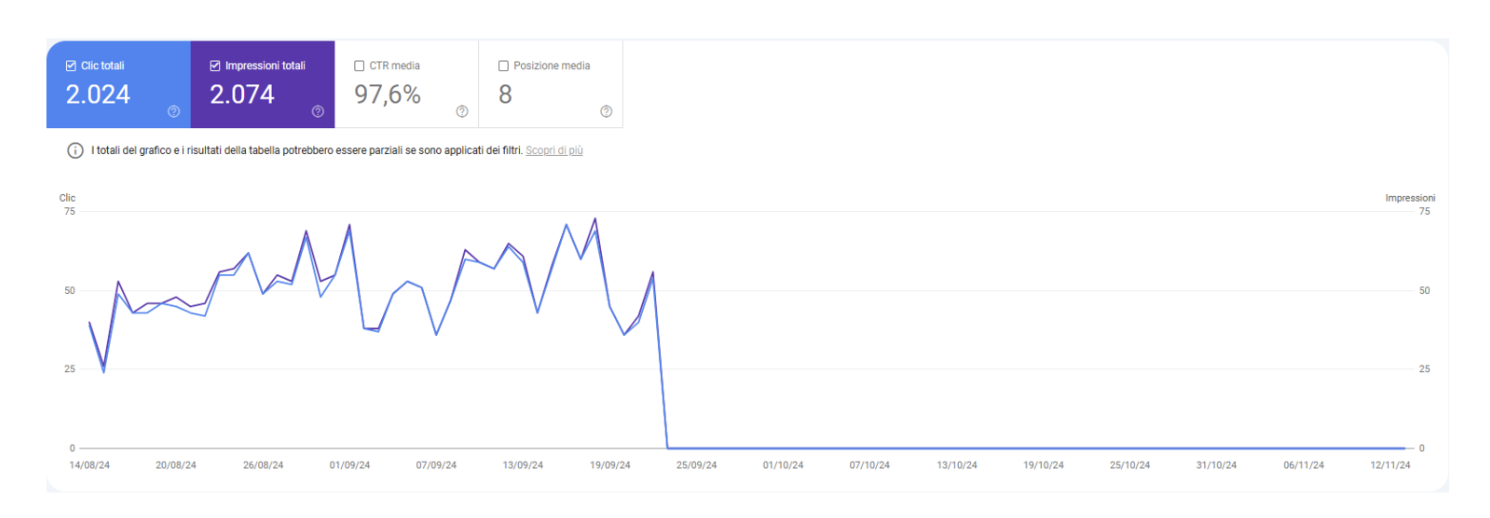 GSC clicks_impressions 1