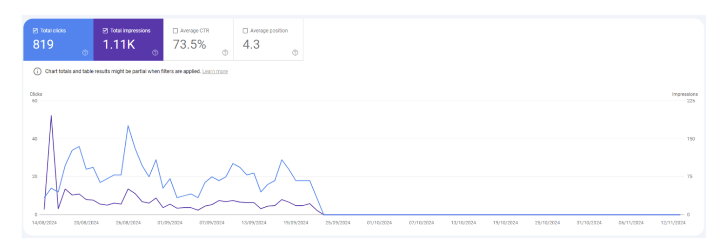 GSC clicks_impressions 2