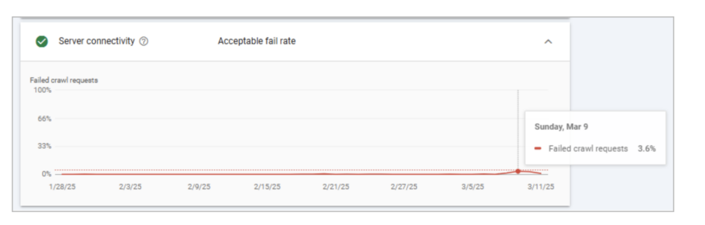Moderate fail rates relating to cdn-cg Moderate fail rates relating to cdn-cg
