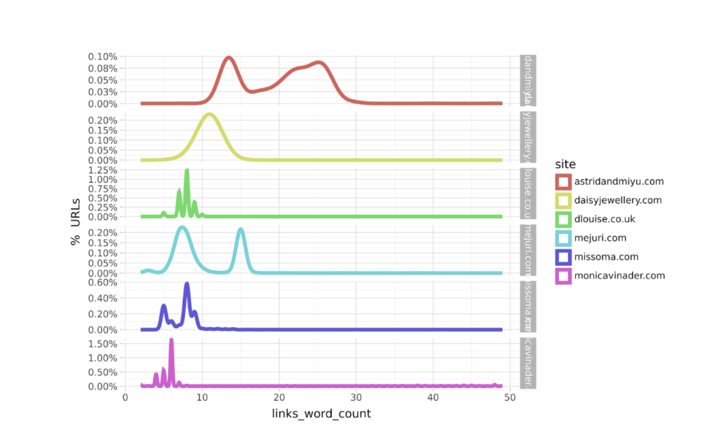 Data driven SEO_links word count 1