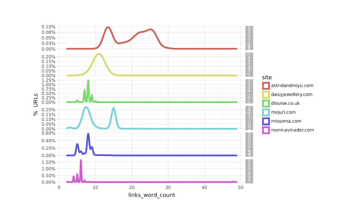Data driven SEO_links word count 1