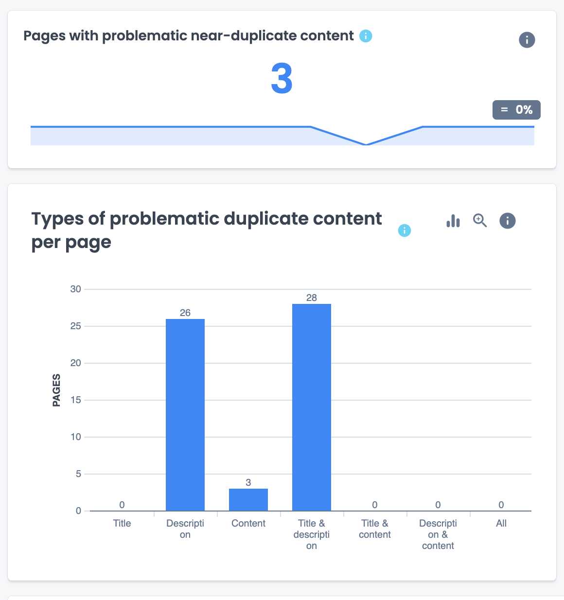 Duplicate content_Oncrawl Duplicate content_Oncrawl