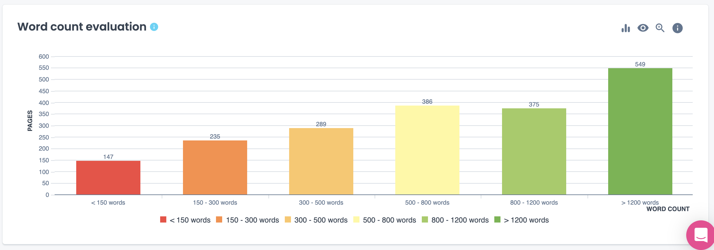 Word count evaluation_Oncrawl Word count evaluation_Oncrawl
