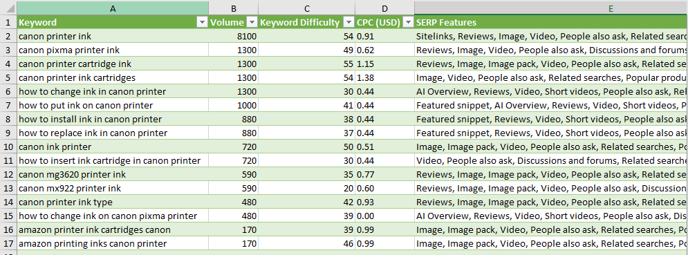 Keyword dataset Keyword dataset