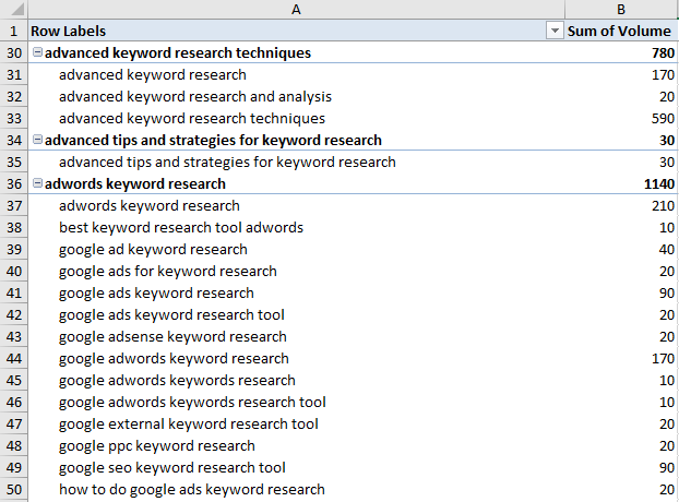 clustered keywords search volume clustered keywords search volume