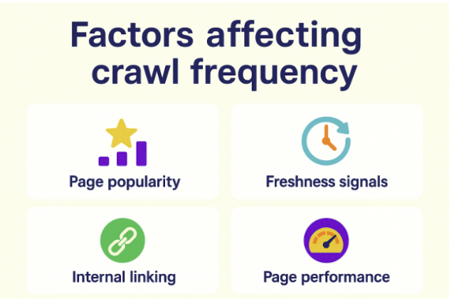 Factors affecting crawl frequency