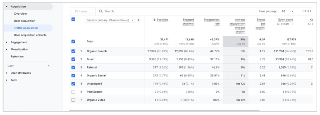 Google Analytics Traffic Tracking