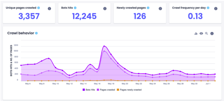 Oncrawl_crawl behavior Oncrawl_crawl behavior