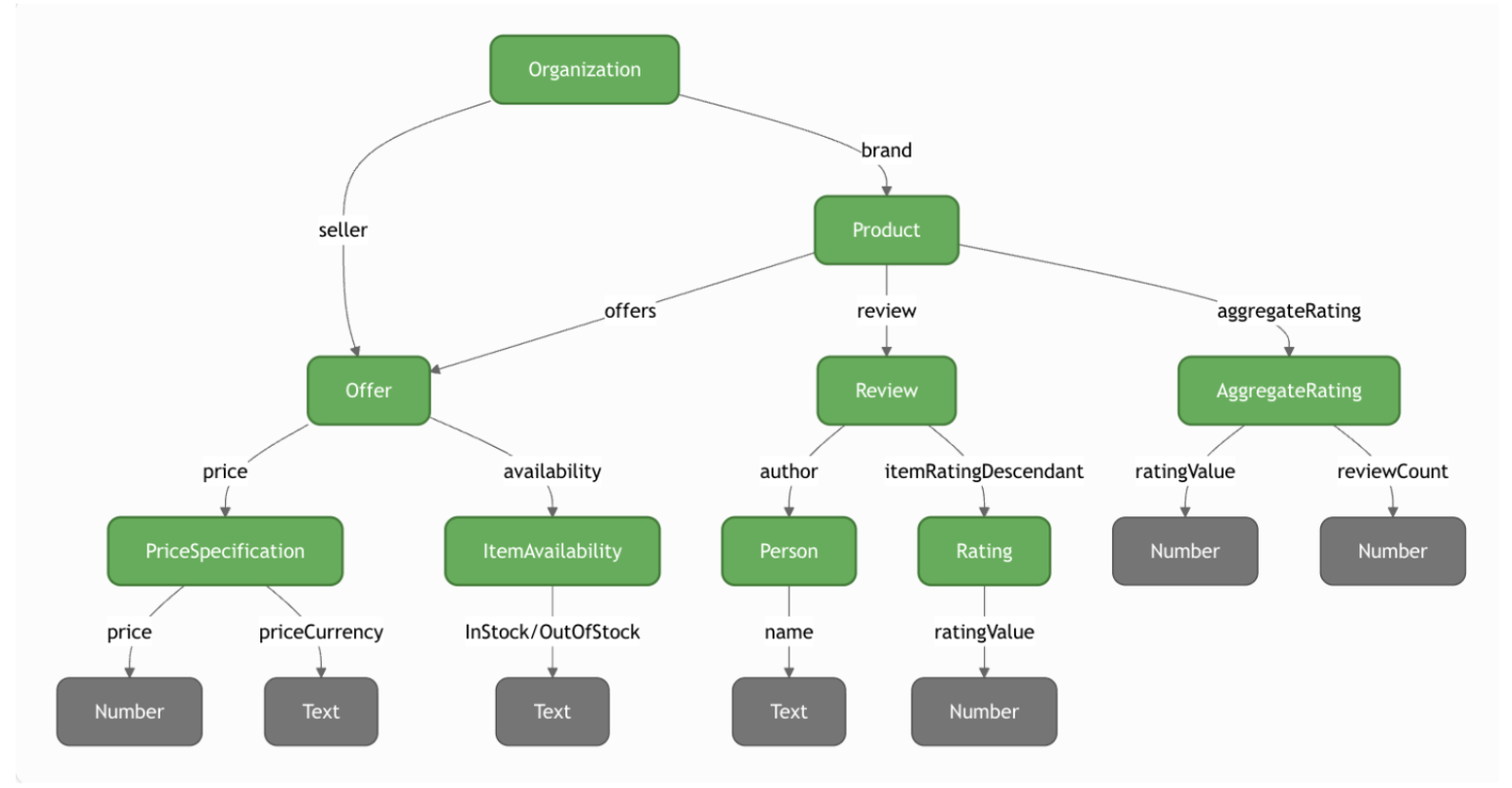 AI-assisted workflow