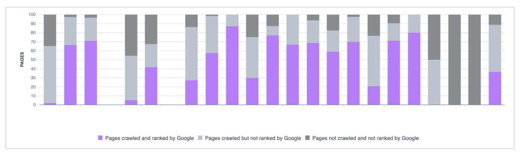 Oncrawl dashboard_GSC pages crawled