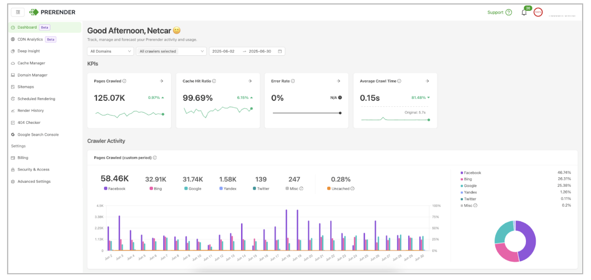 Prerender.io dashboard