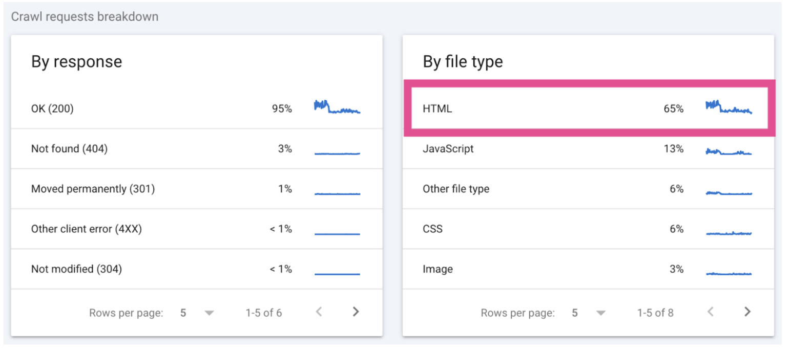 GSC_crawl requests breakdown GSC_crawl requests breakdown