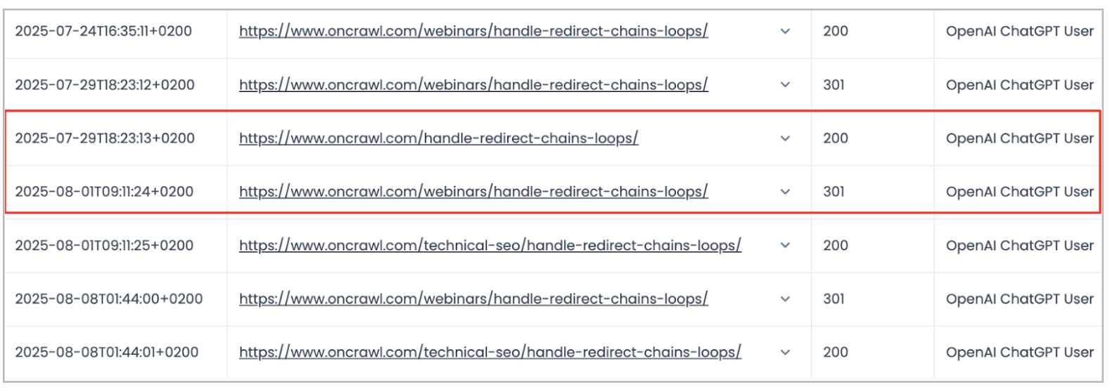 AI User Bots Crawl Activity