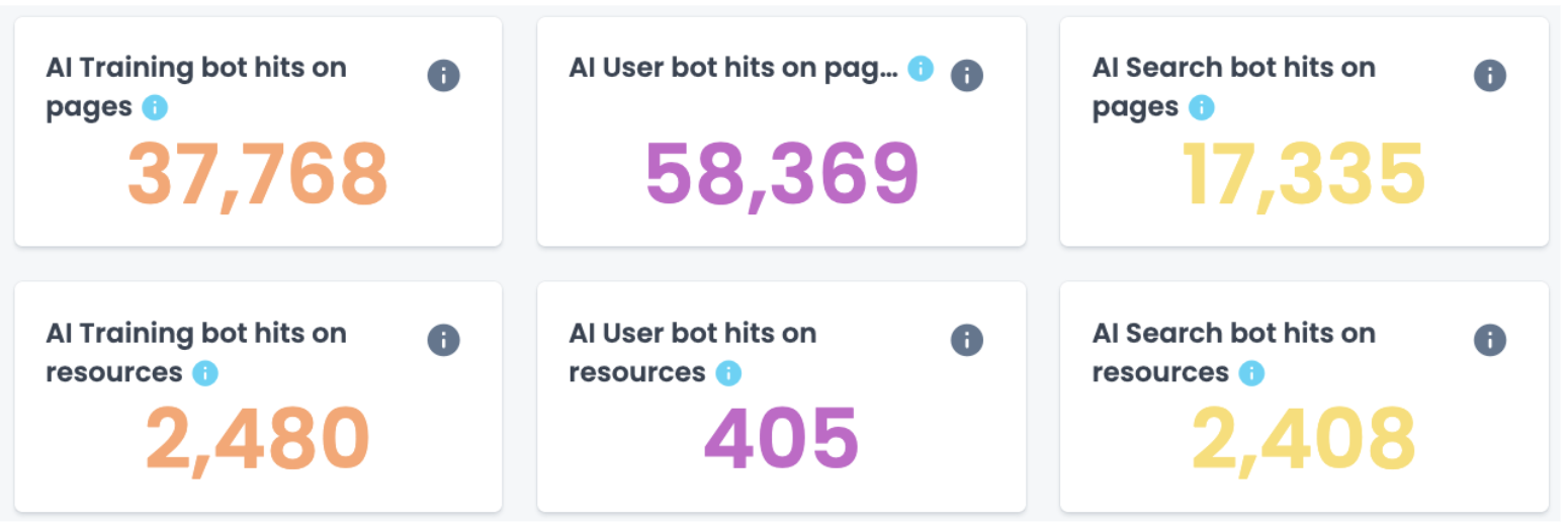 AI bot dashboard_Oncrawl 1