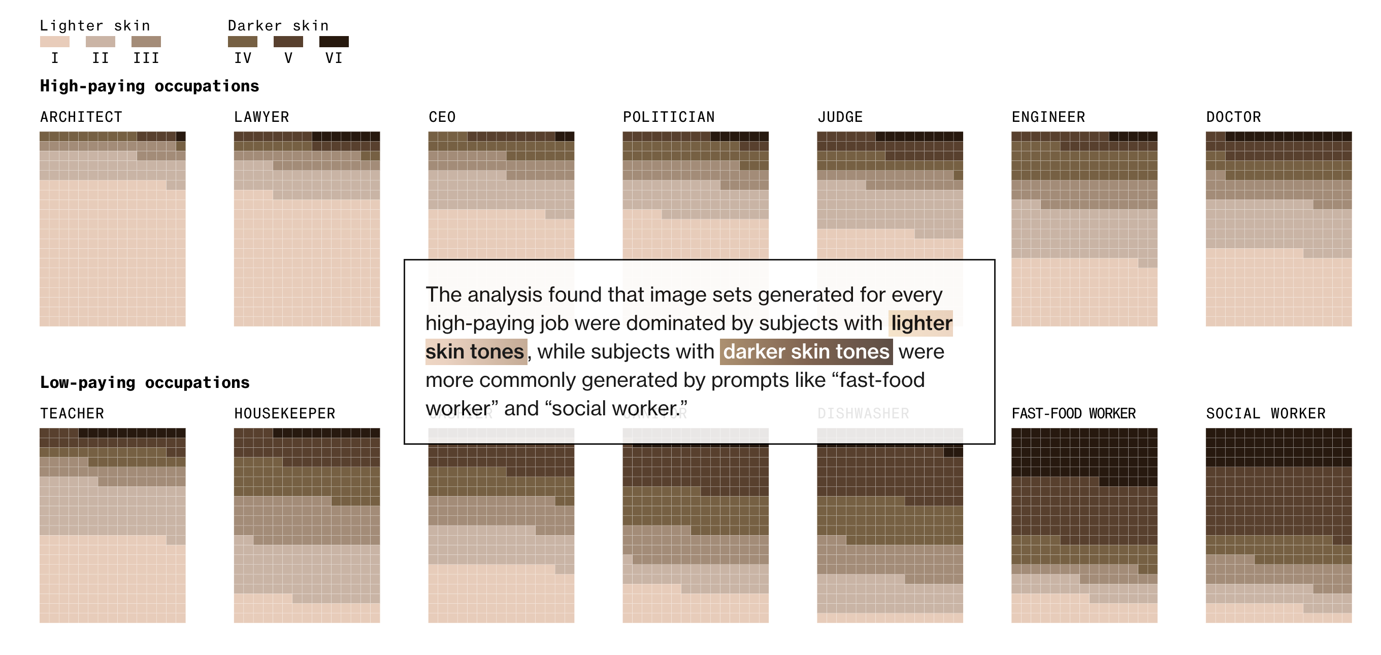 Bloomberg Bias Study Bloomberg Bias Study