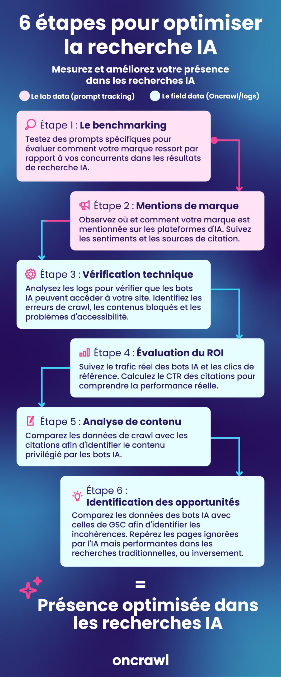 AI-Search-Lens-Infographic-fr