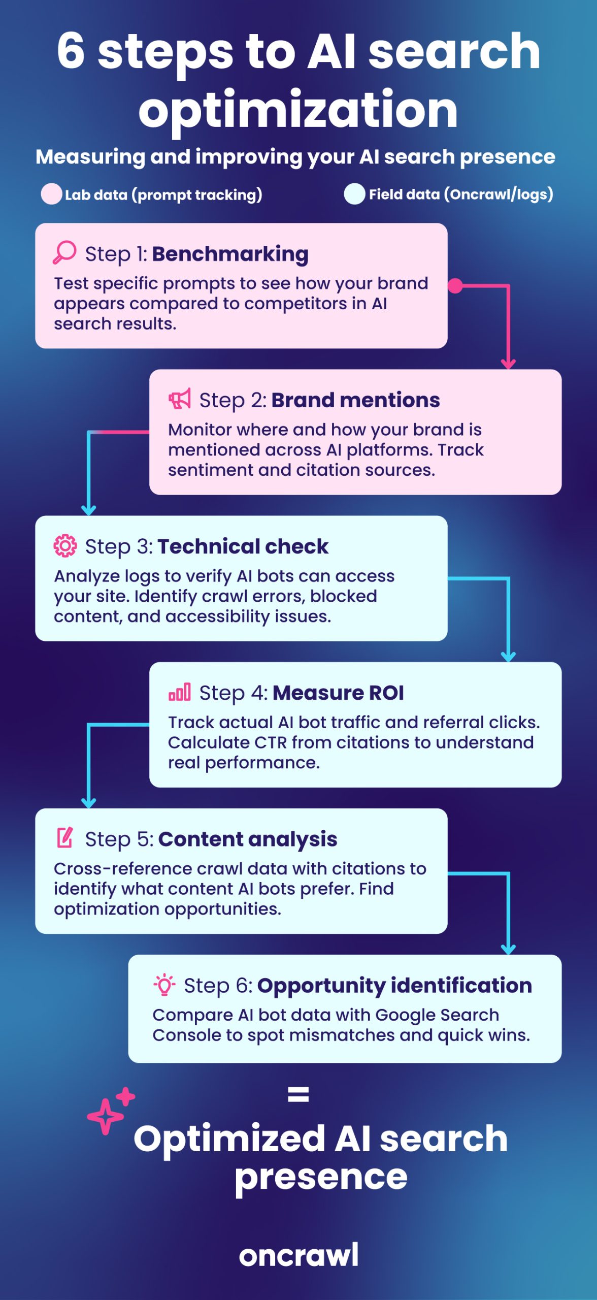 AI-Search-Lens-Infographic-product AI-Search-Lens-Infographic-product