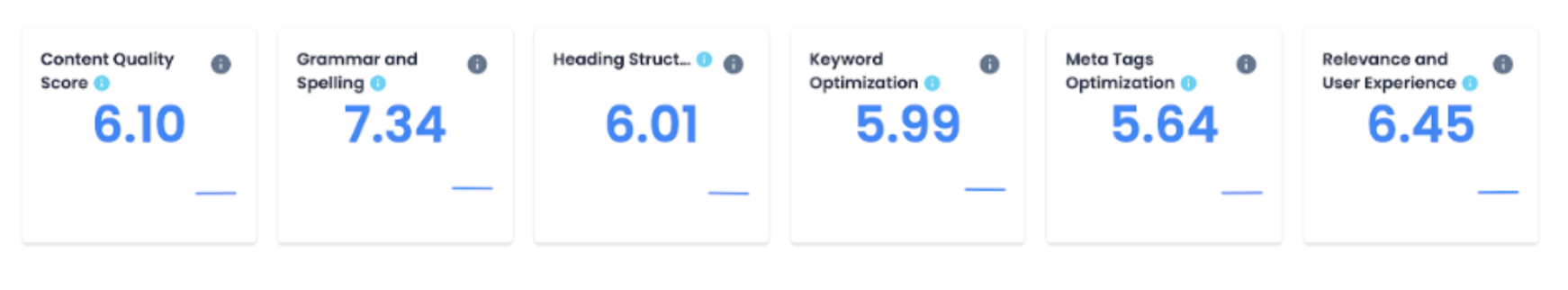 Content Lens scores Content Lens scores
