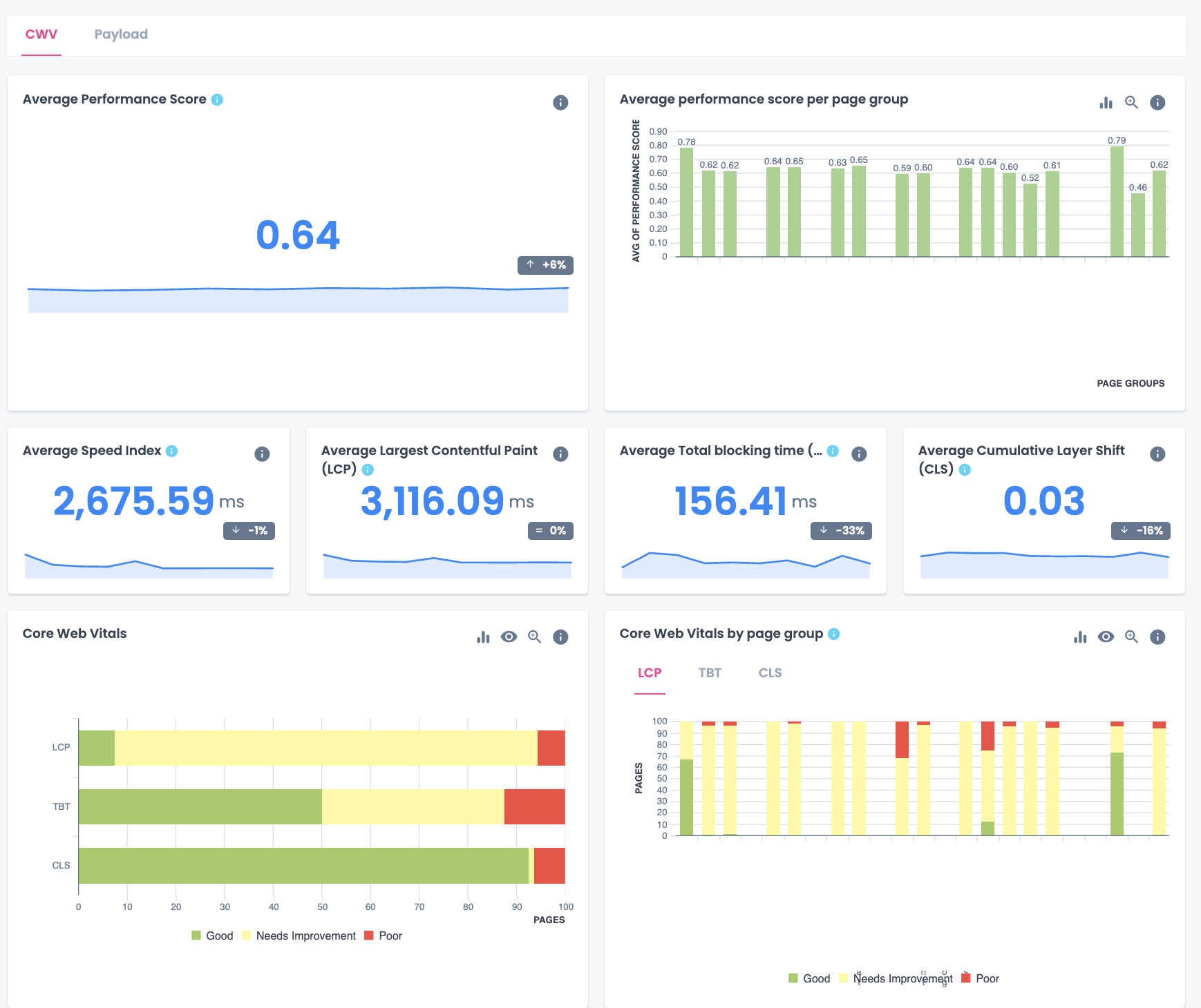 Performance dashboard_CWV