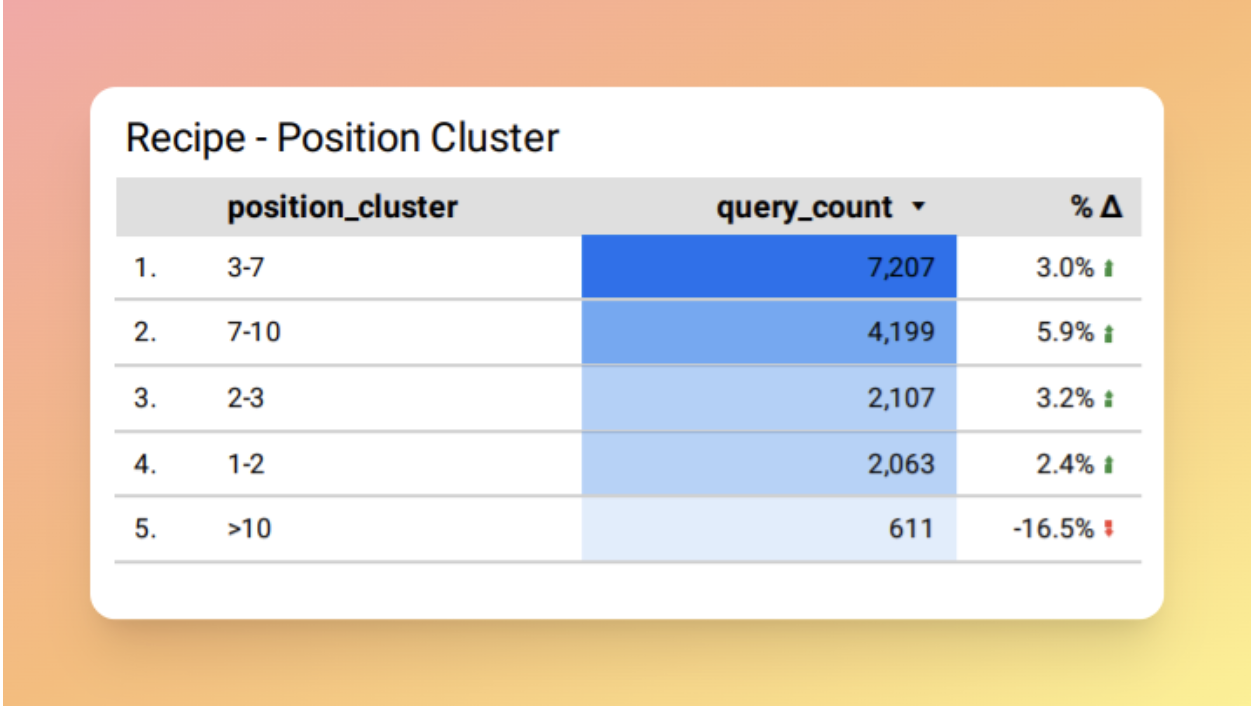 Position cluster Position cluster