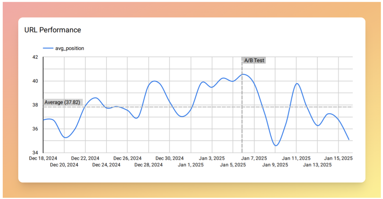 URL Performance URL Performance