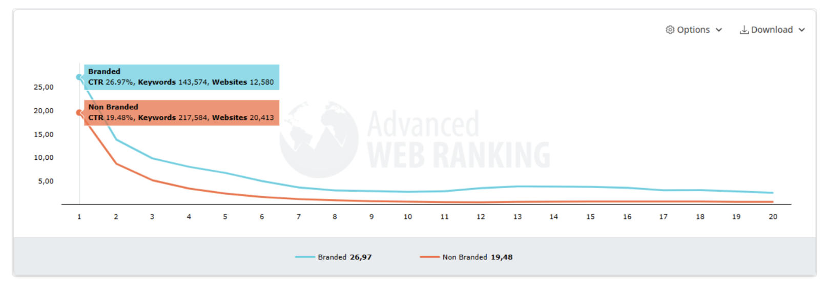 Advanced Web Ranking_Branded v non-branded search