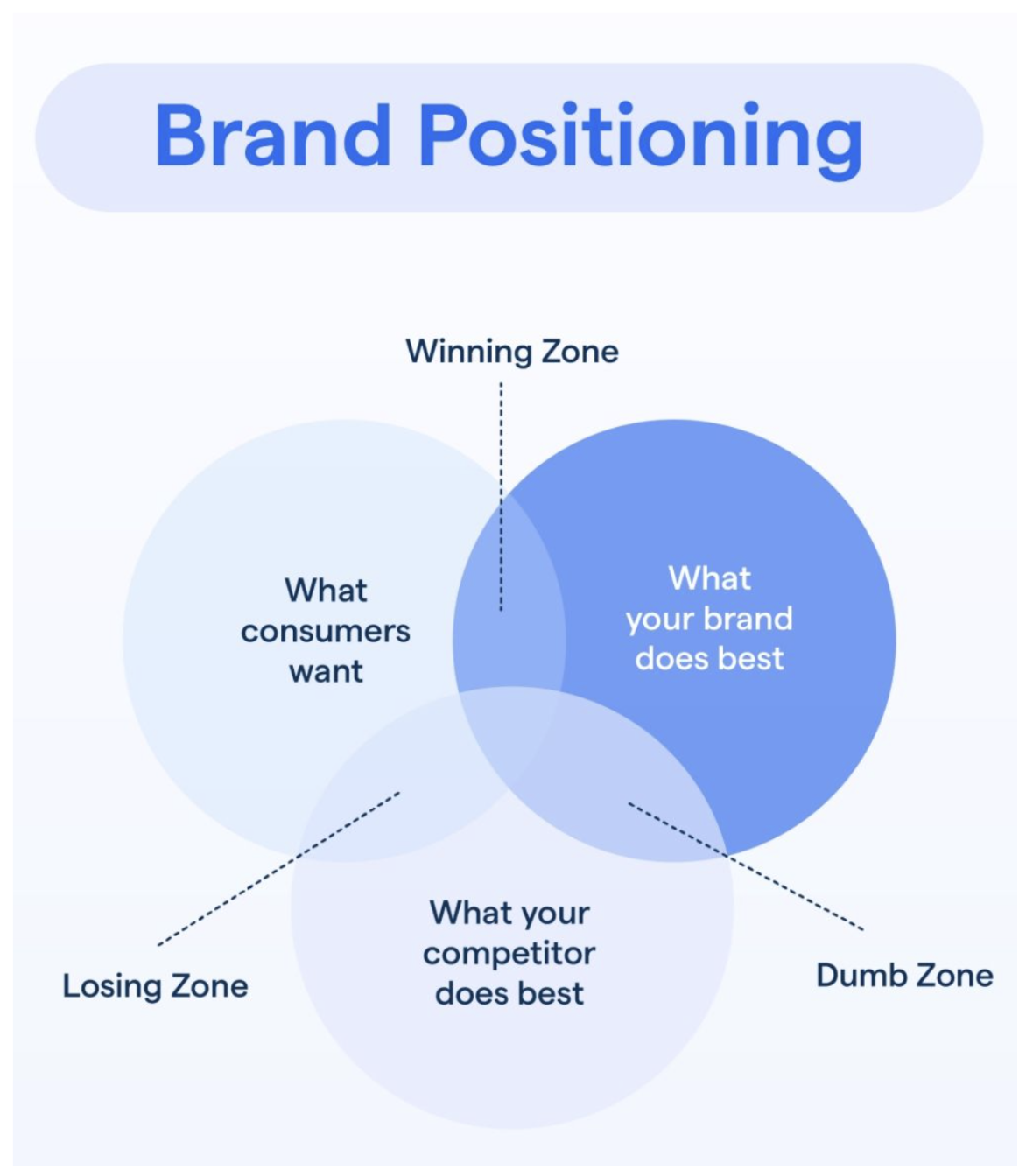 Brand positioning_BotPenguin