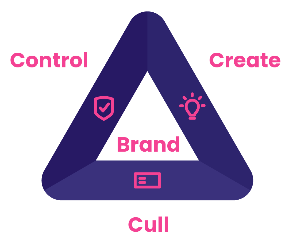 Brand authority triangle_Gabi Troxler